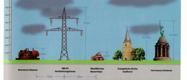 Vergleichsanimation zum Größenverhältnis der geplanten Masten